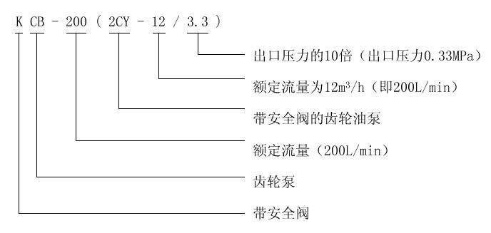 KCB、2CY型齒輪油泵