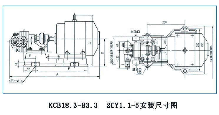 KCB、2CY型齒輪油泵