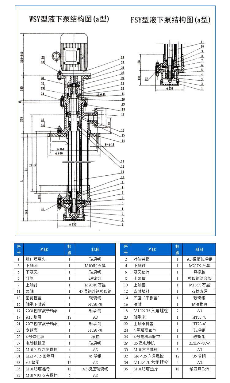 FSY型、WSY型立式玻璃鋼液下泵